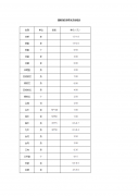 干洗店放在賓館的洗衣價格表怎么做